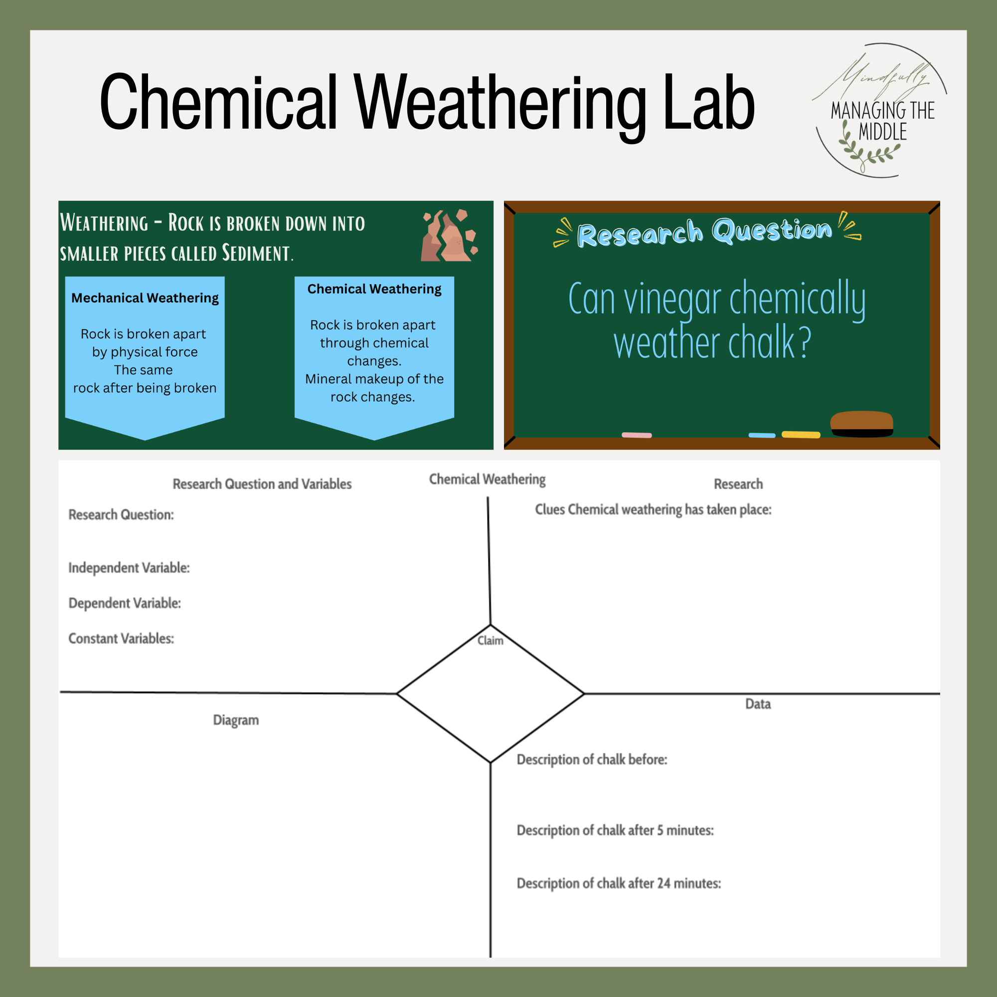 5 Engaging Chemical Weathering Activities for Middle School