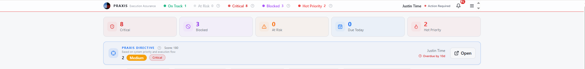 Project Praxis dashboard showing real-time execution status, including critical issues, blocked work, and task priorities for a manufacturing operation.