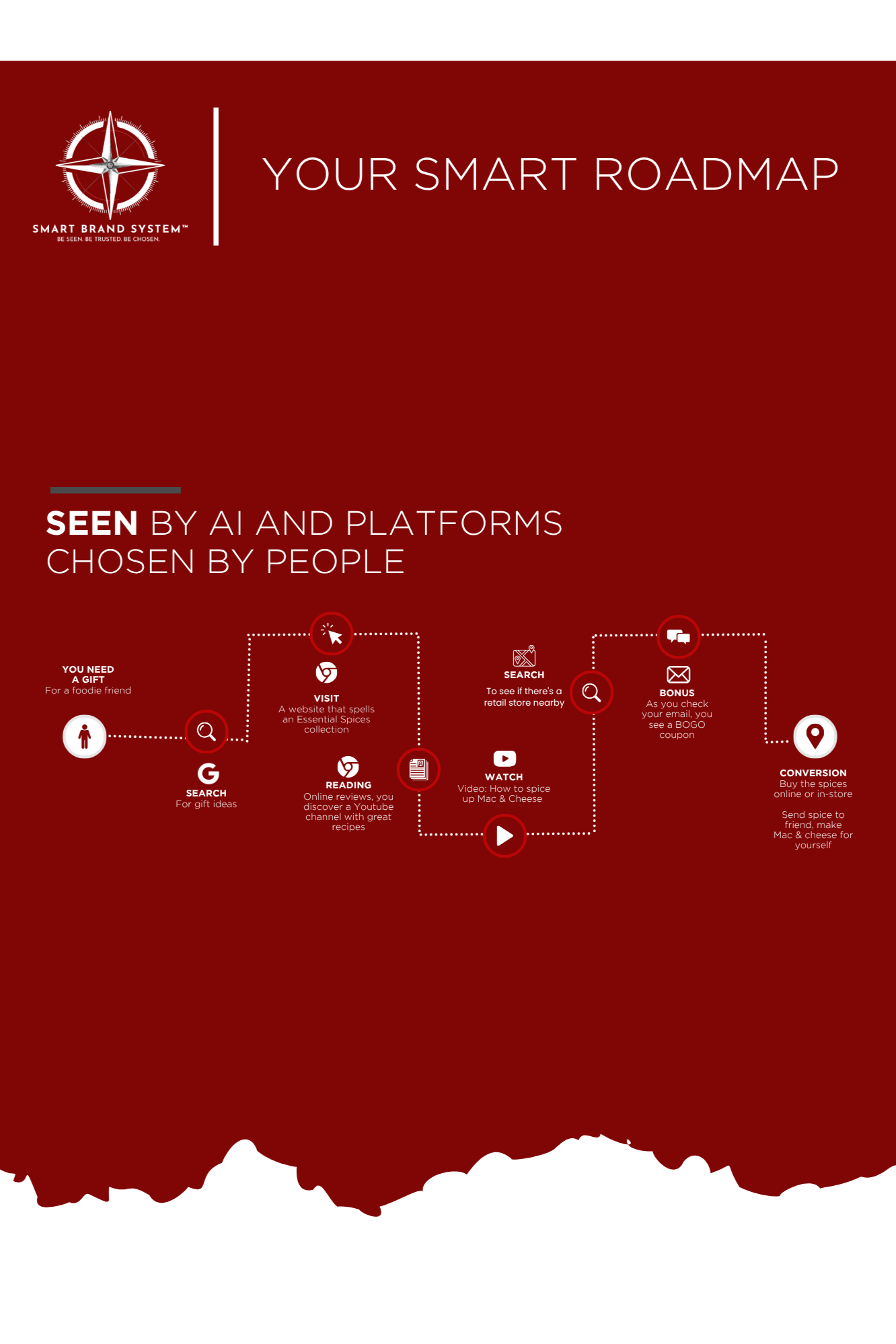What should I fix first to show up in search and AI?