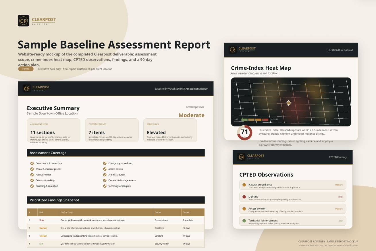 Sample baseline assessment report page with sections on physical security, crime heat map, CPTED findings, and prioritized findings snapshot.