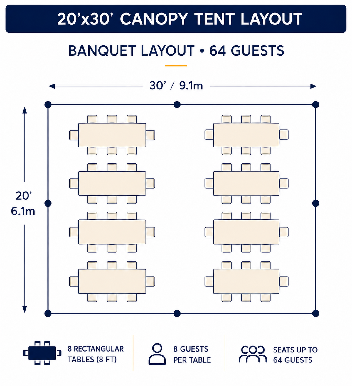 20x30 High Peak Tent banquet seating layout with 8 rectangular tables seating up to 64 guests.