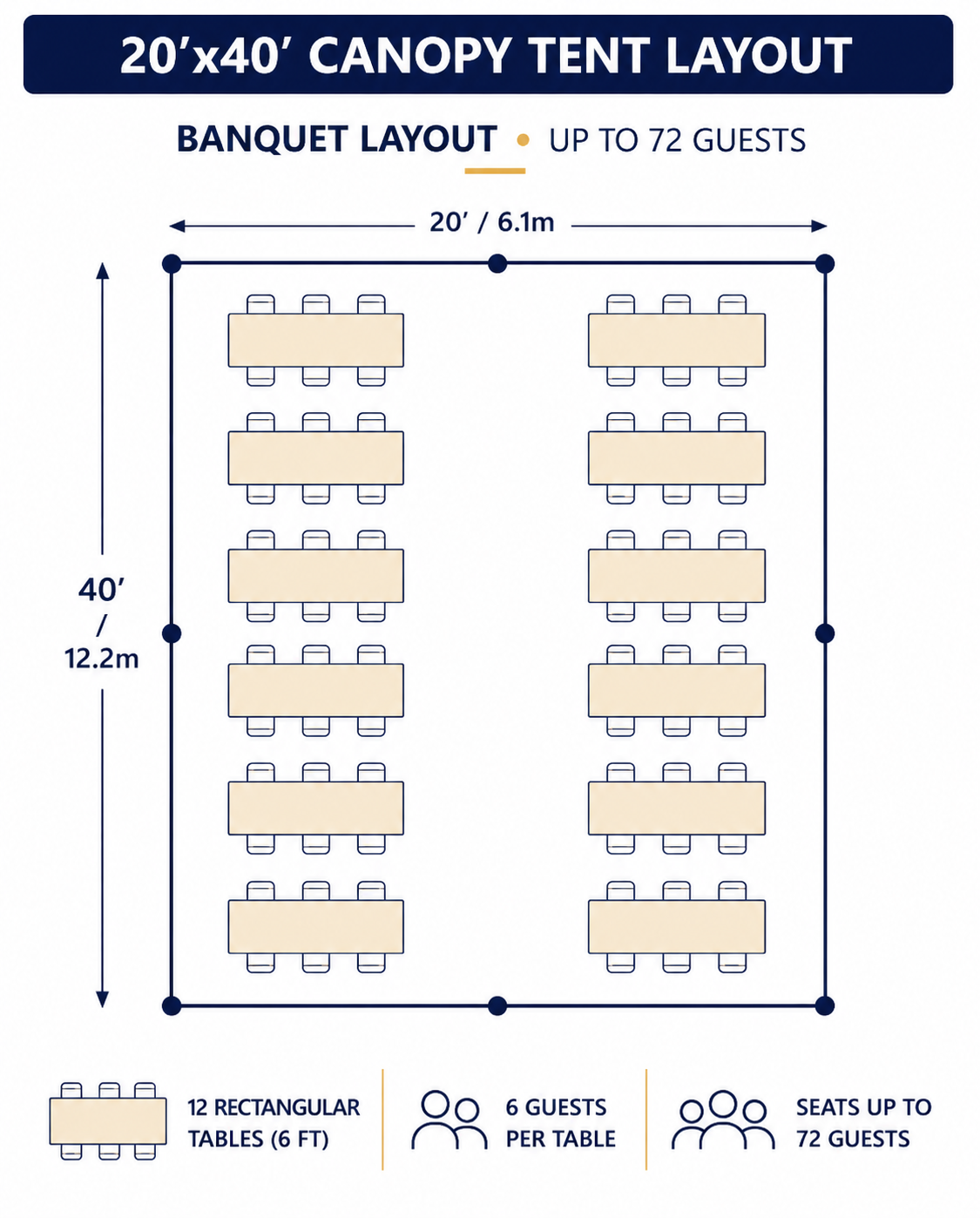 20x40 Marquee High Peak Tent banquet seating layout with 12 rectangular 6-foot tables and seating for up to 72 guests in Baltimore, Maryland.