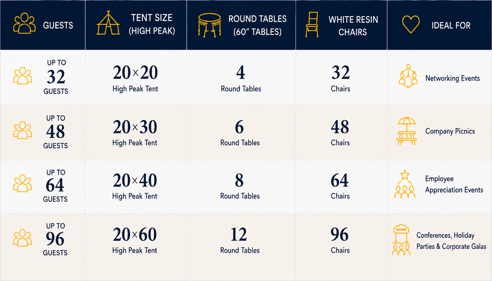 Corporate event tent size guide featuring recommended seating layouts for networking events, company picnics, employee appreciation events, conferences, holiday parties, and corporate galas throughout Baltimore and surrounding Maryland communities.