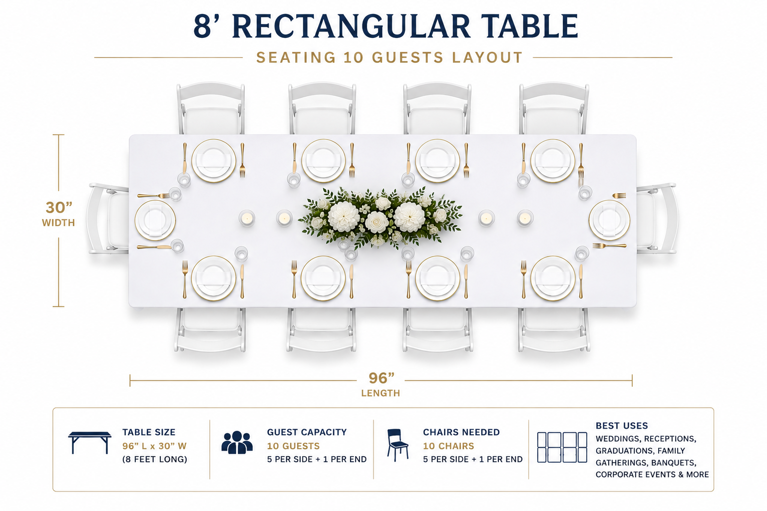 8-foot rectangular banquet table seating 10 guests with four chairs on each side and one chair at each end, banquet-style event layout with centerpiece and place settings.