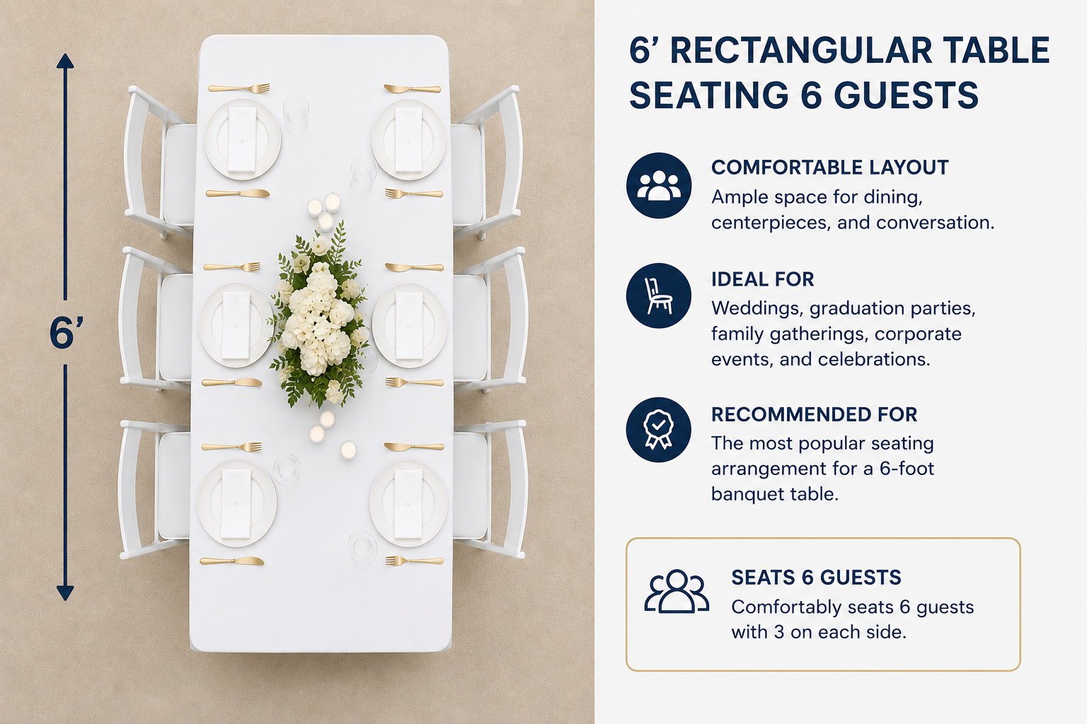 6-foot banquet table seating chart showing a 6 guest layout with three guests seated on each side and space for centerpieces, dining, and conversation.
