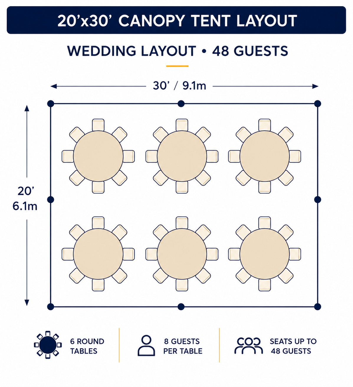 20x30 High Peak Tent wedding seating layout with 6 round tables seating up to 48 guests.
