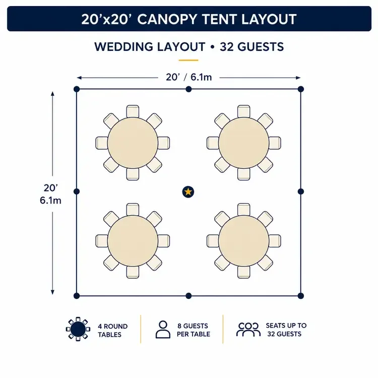 20x20 tent wedding layout diagram seating 32 guests with four round tables, Baltimore MD