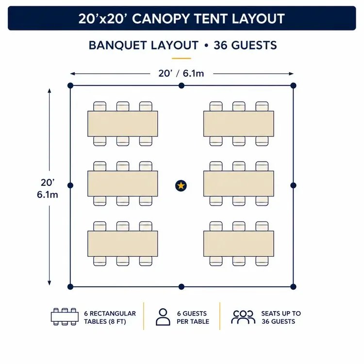 20x20 tent banquet layout diagram seating 36 guests with six rectangular tables, Baltimore MD