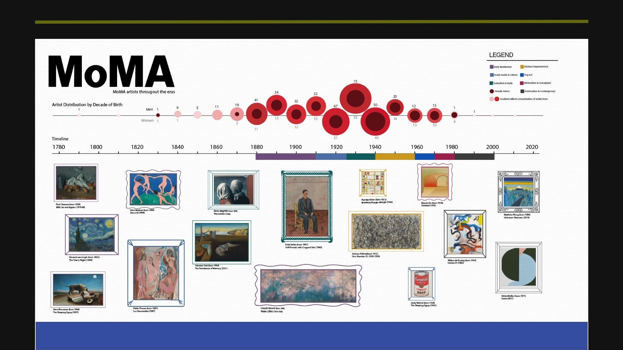 Infographics