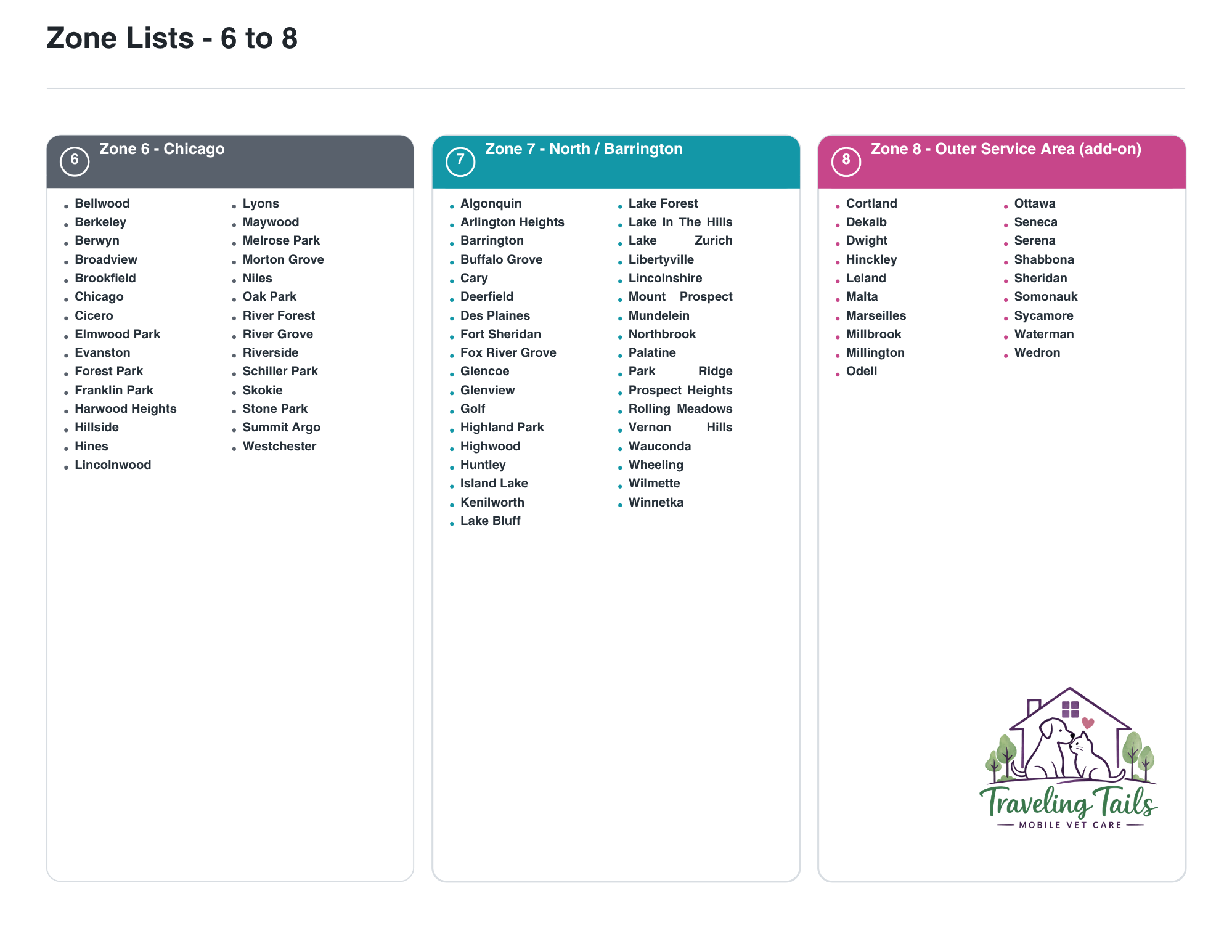 TT Zones 6-8
