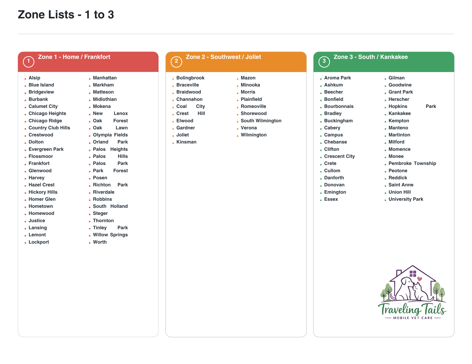 TT Zones 1-3