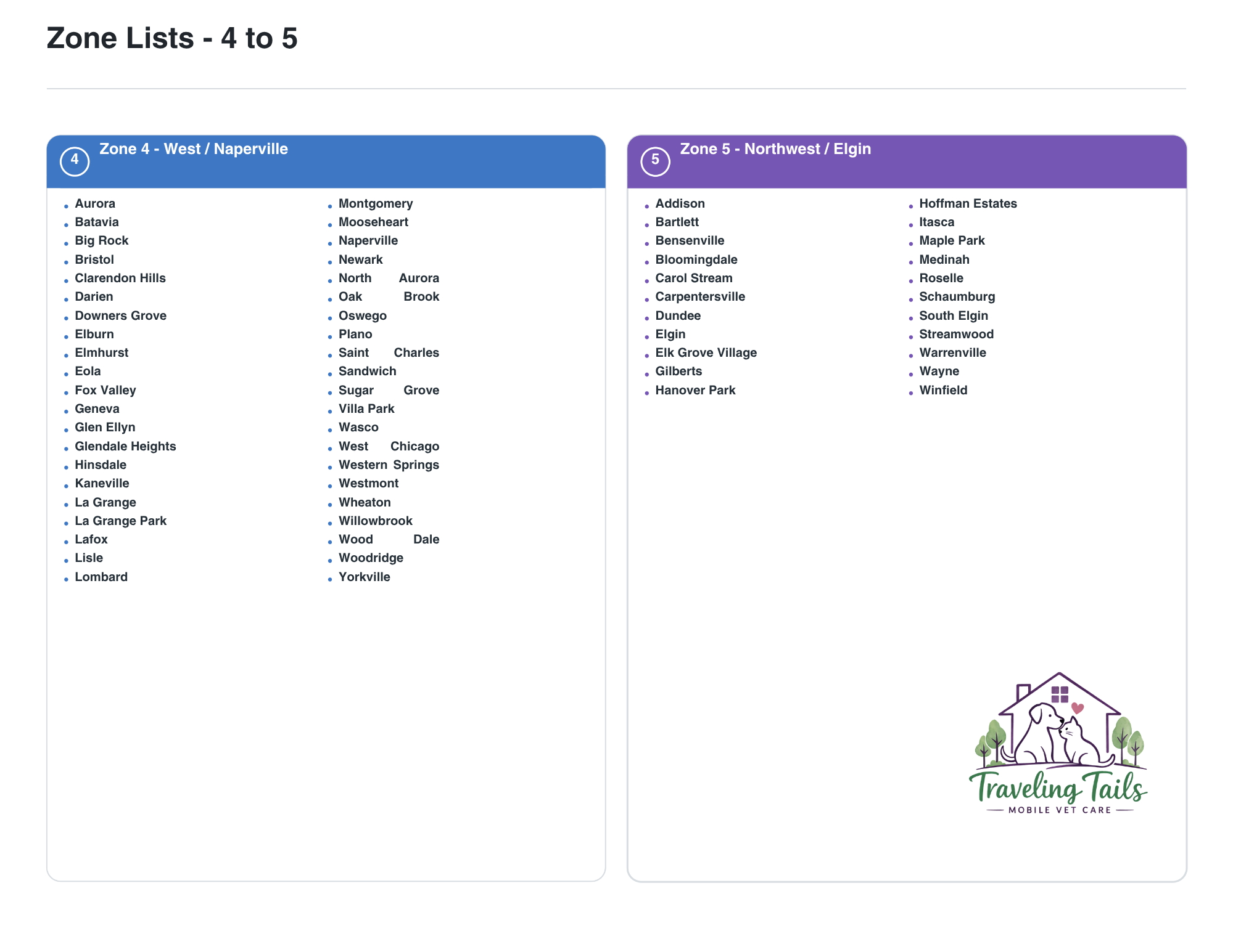 TT Zones 4-5