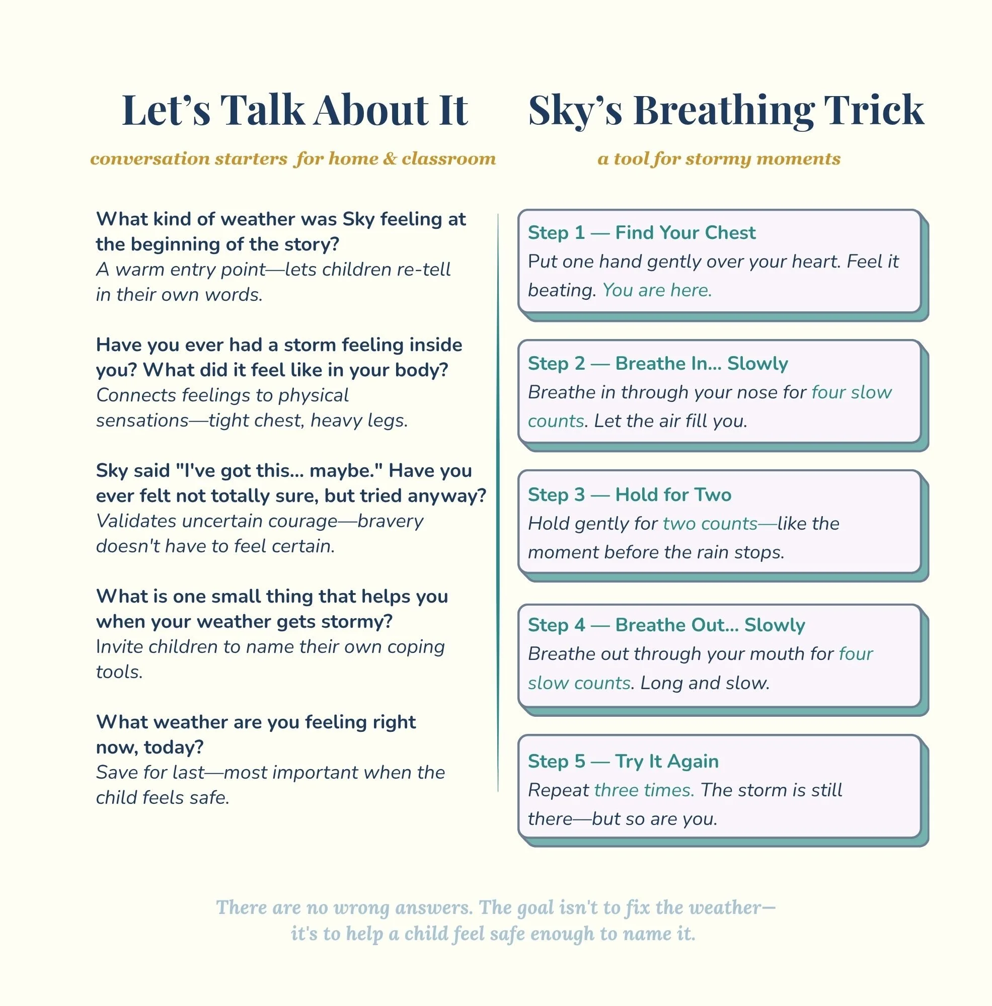 How to Use The Weather Inside Me in Your Classroom or Counseling Session