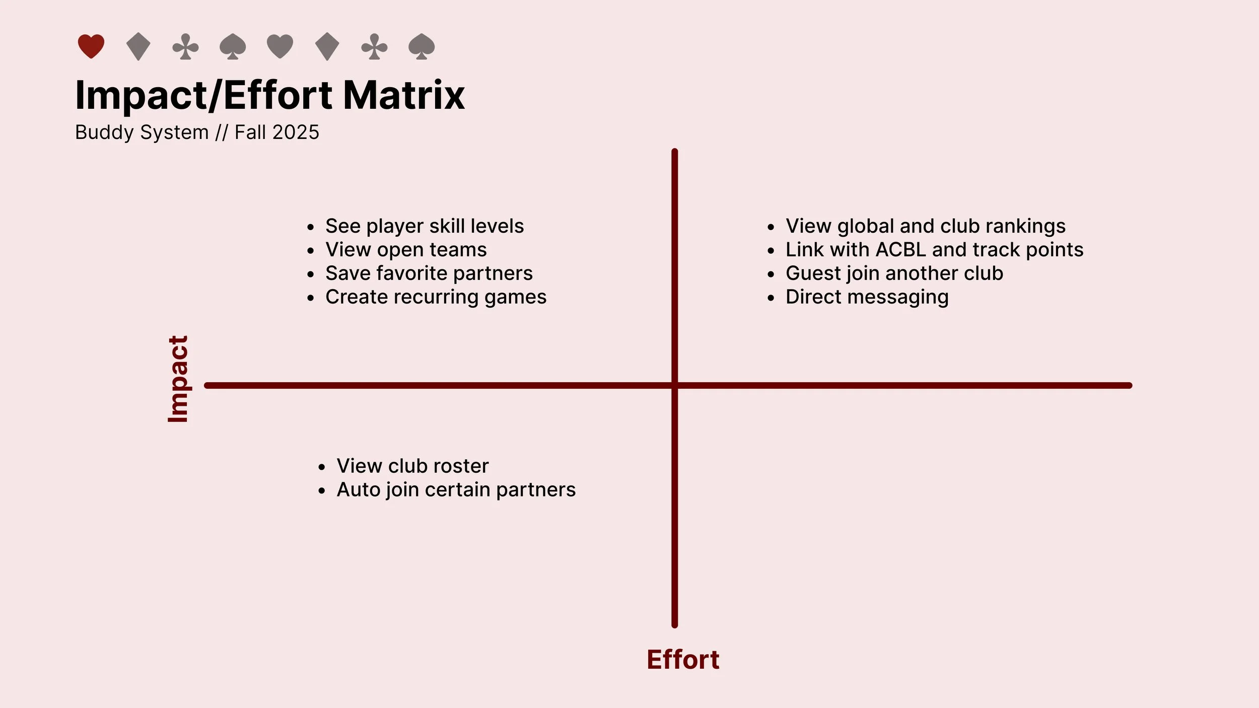 Effort Matrix.jpg