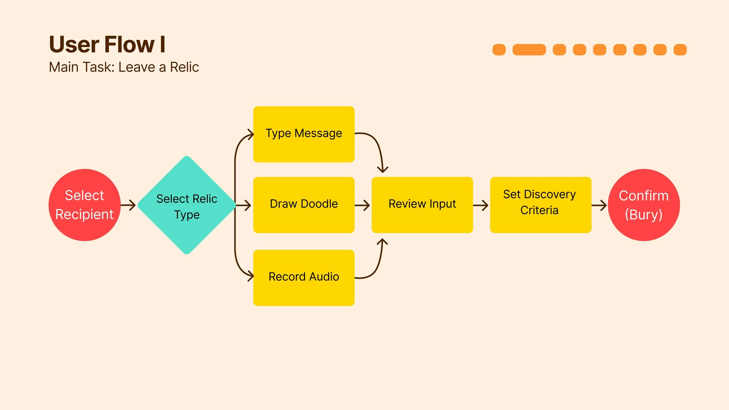 Relic Slides_page-0002.jpg