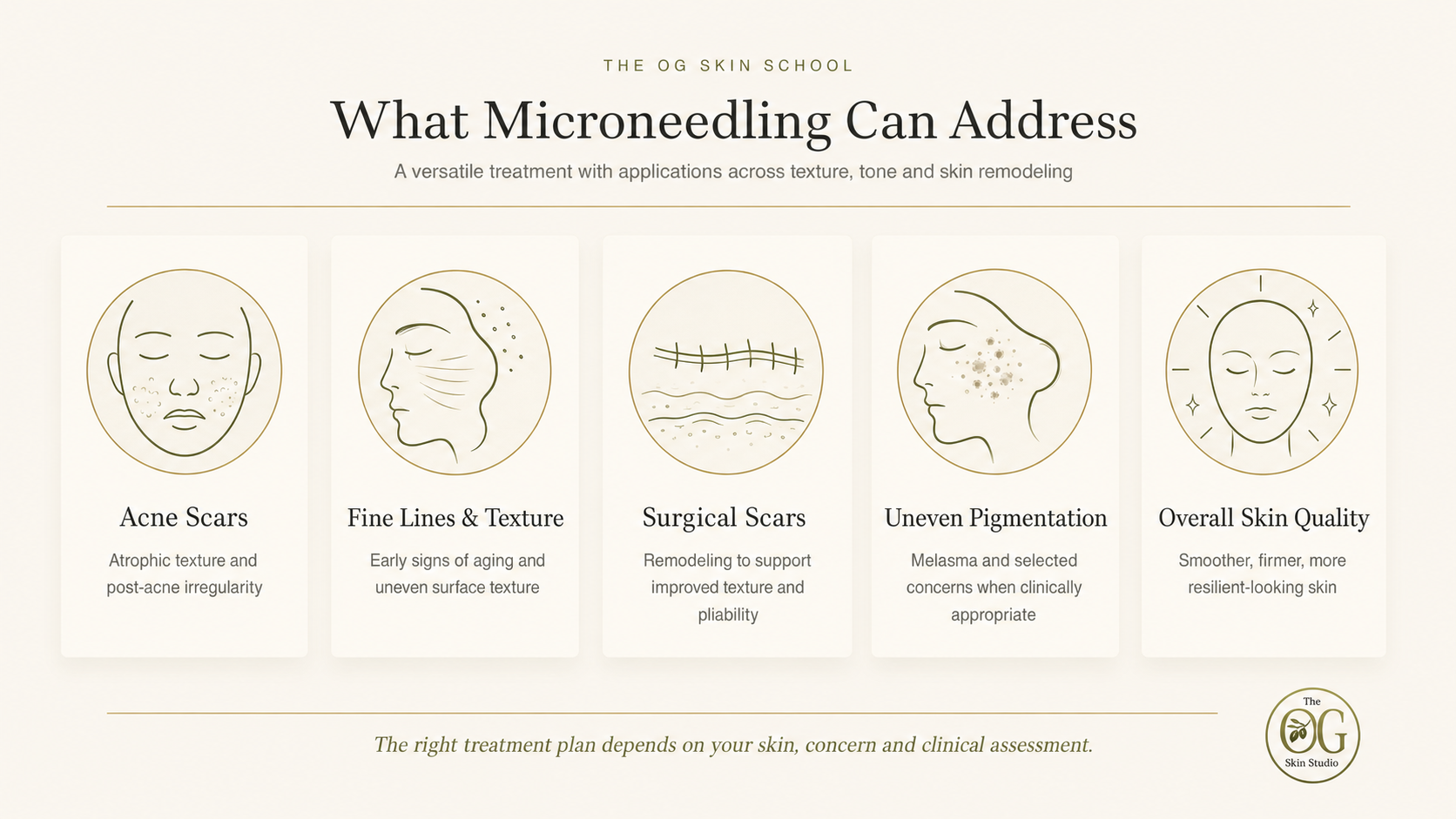 Graphic showing the range of concerns microneedling can address, including acne scars, fine lines, texture, and hyperpigmentation