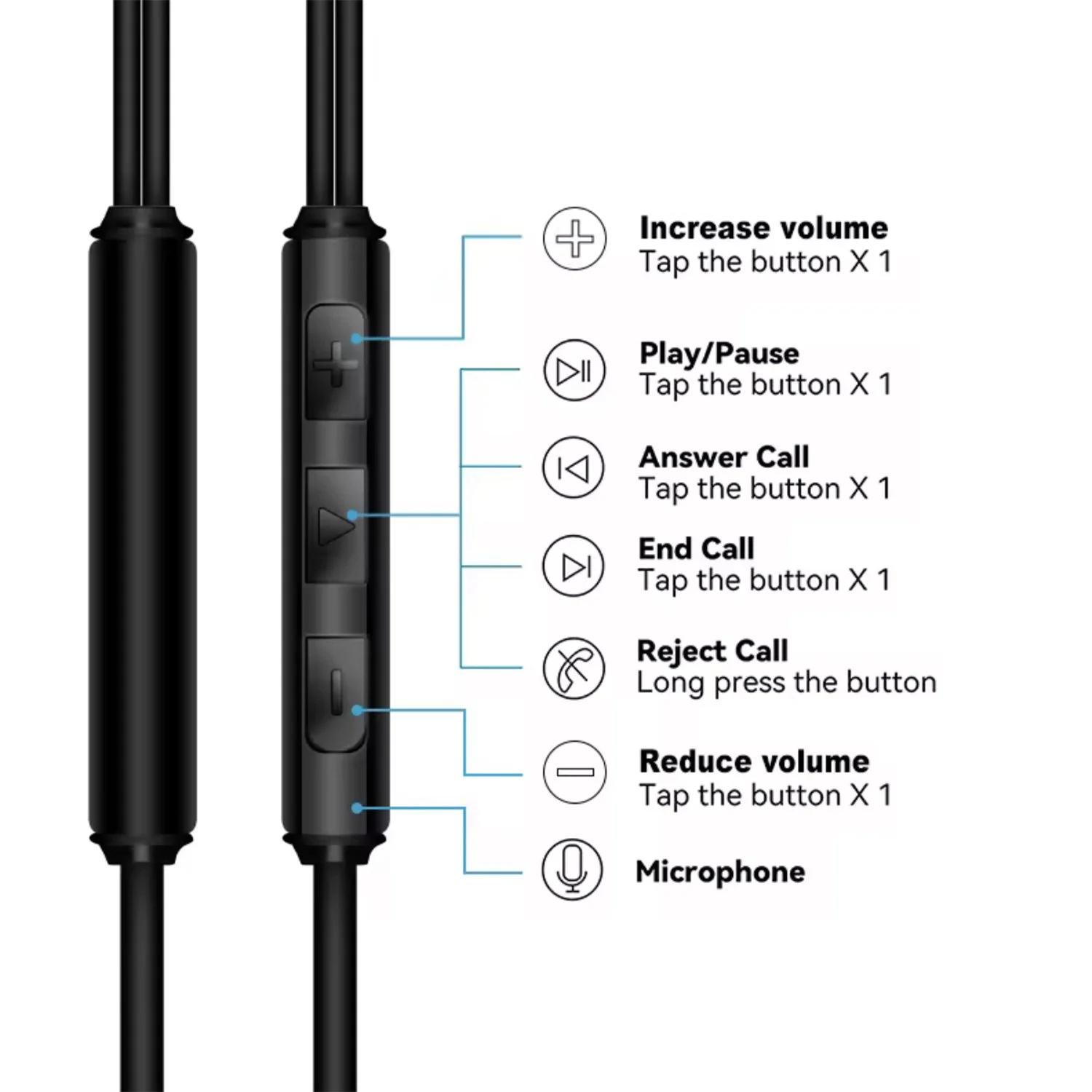 Inline microphone and control module on the wired earbud cable.