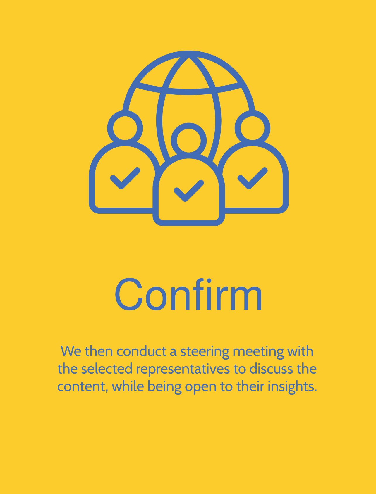 Yellow background with blue outline icon of three people with check marks and globe in the background, and the word 'Confirm' beneath. Text below states: 'We then conduct a steering meeting with the selected representatives to discuss the content, while being open to their insights.'