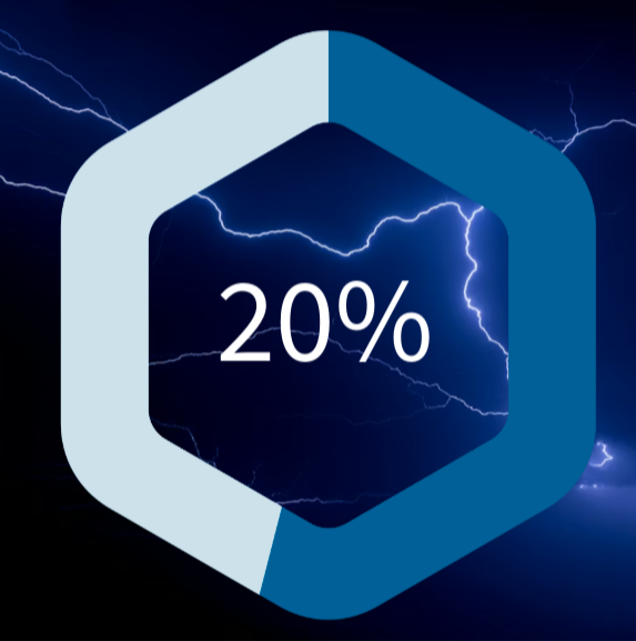 A graphic with a blue hexagon and lightning in the background, displaying 20% in the center.