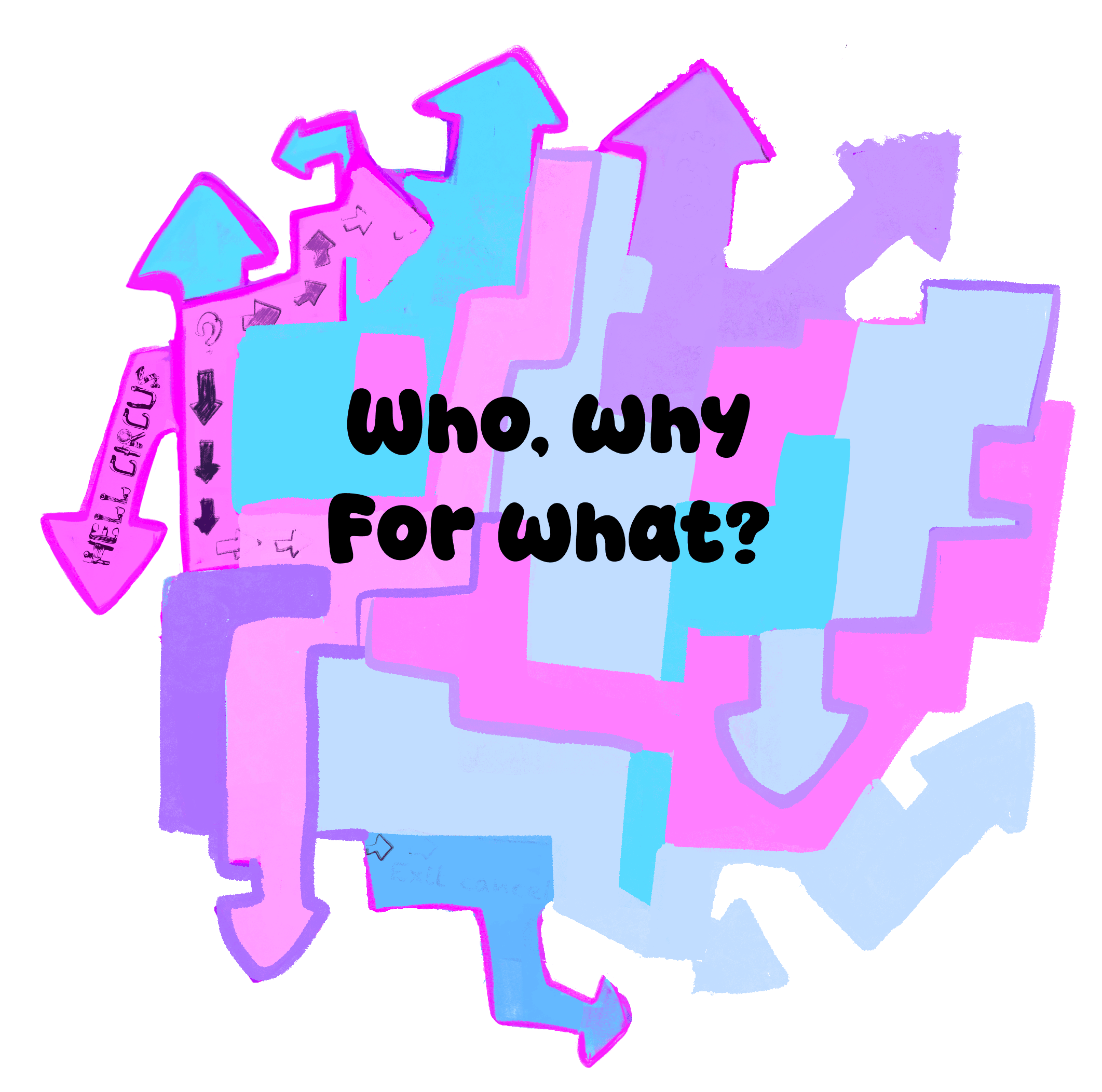 Colorful graphic with arrows and the text 'Who, why for what?' in bold black font in the center.