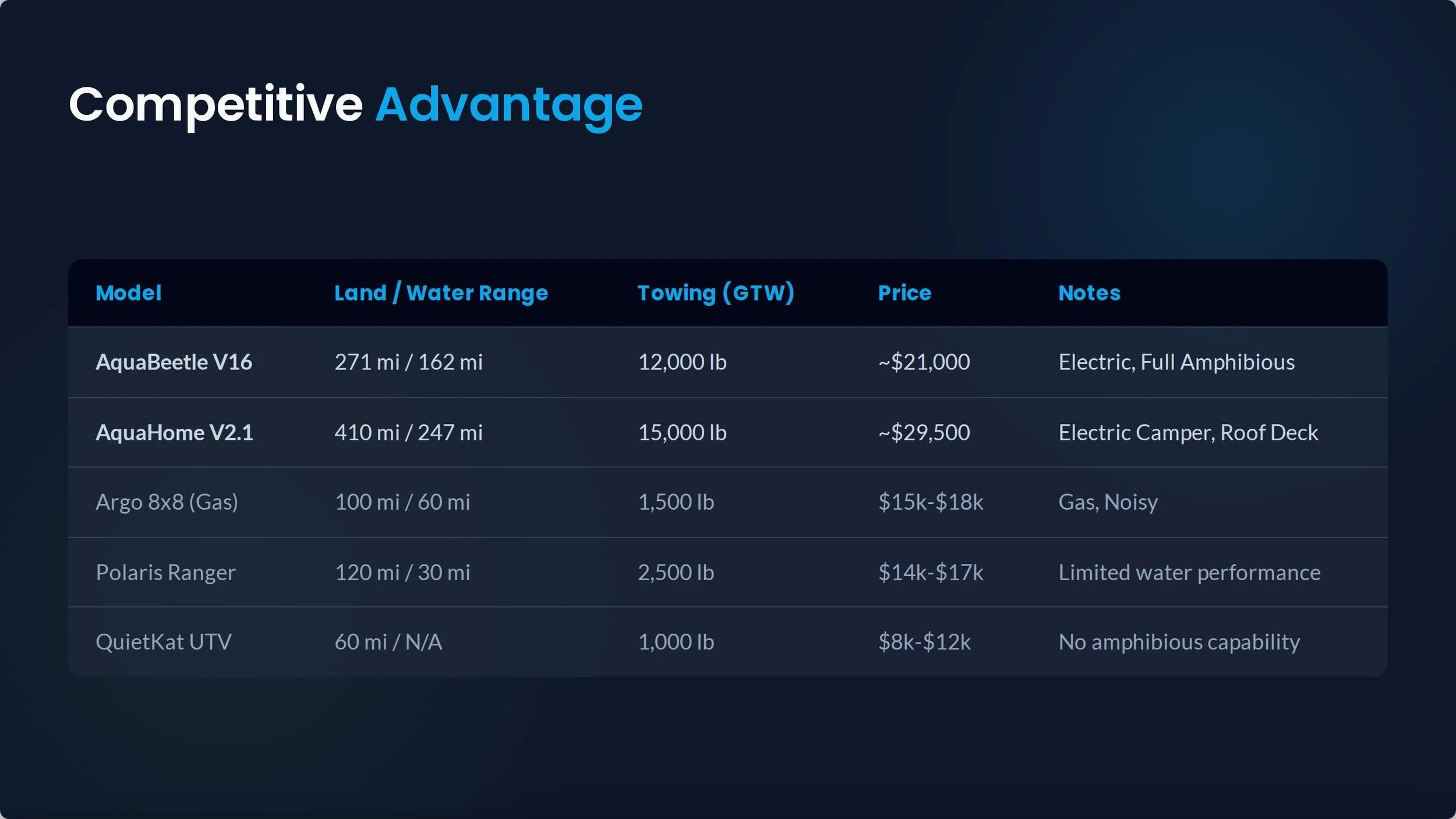 Aqua UTV Investor Pitch Deck AquaHome 3.jpeg