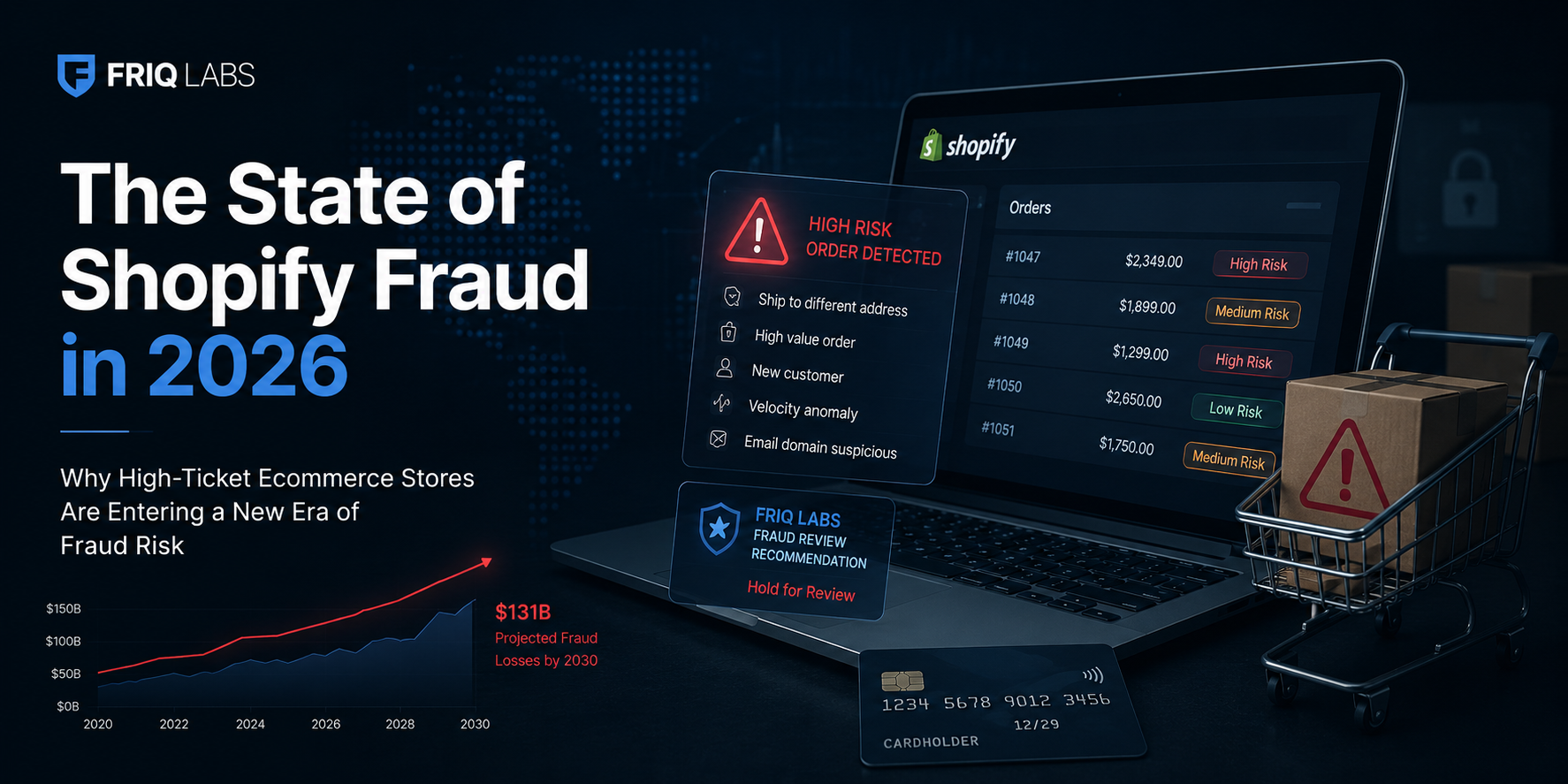 The State of Shopify Fraud in 2026