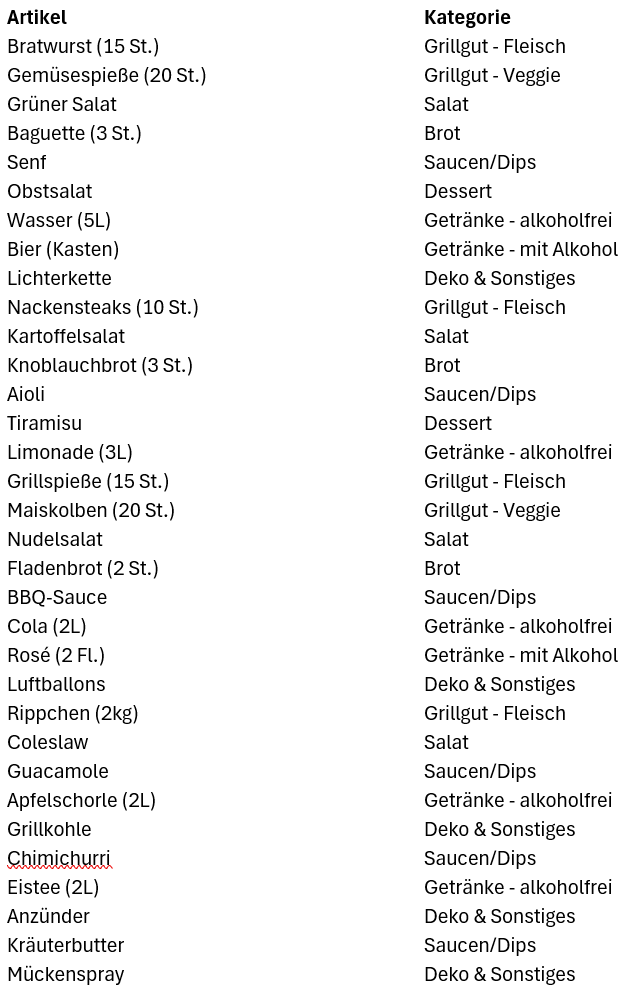 Screenshot: Liste in Excel mit Artikel und Kategorie