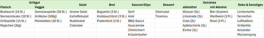 Screenshot: Planungsliste in Excel mit verschiedenen Kategorien