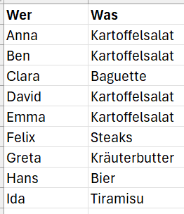Screenshot: Zeigt in Excel, wer was zur Grillparty mitbringt