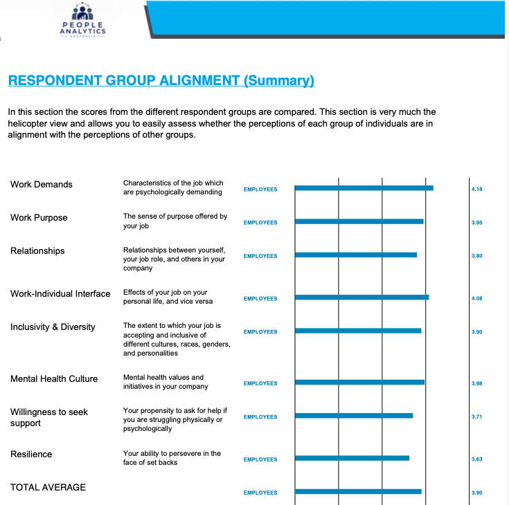 Mental Health workplace survey report summary page