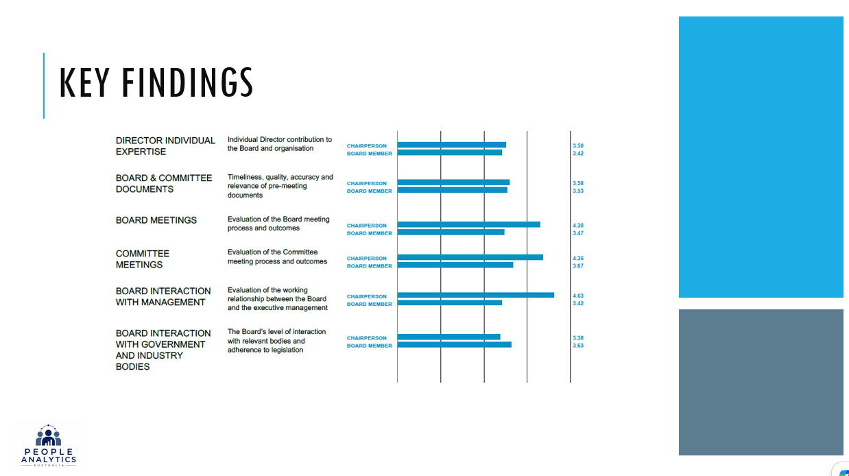 Engagement survey presentation powerpoint slides