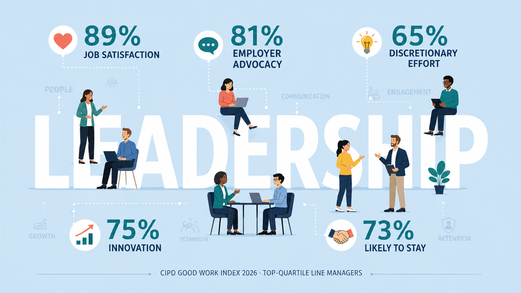 Managers Matter