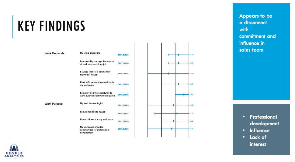 Mental health survey presentation powerpoint slide