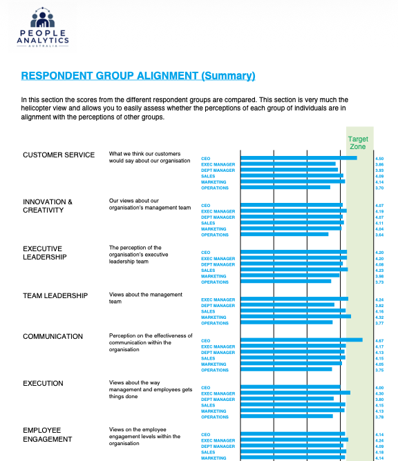 Engagement survey report summary page