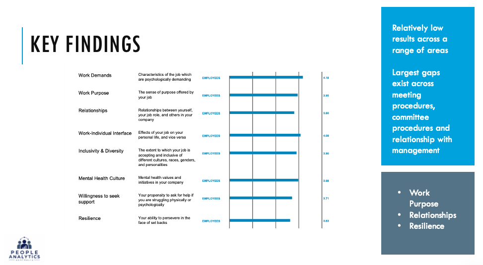 Mental health survey presentation powerpoint slide