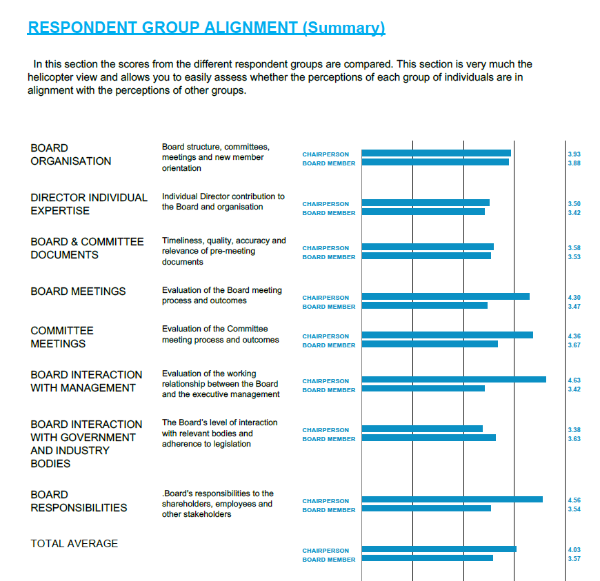 Board survey report summary page