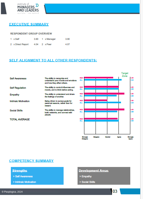 Summary Page for Ei5 Emotional Intelligence report