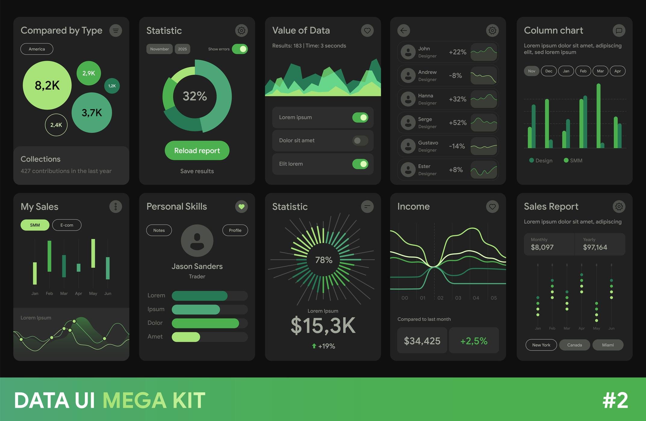 Data & Dashboard Development (Signature Service)