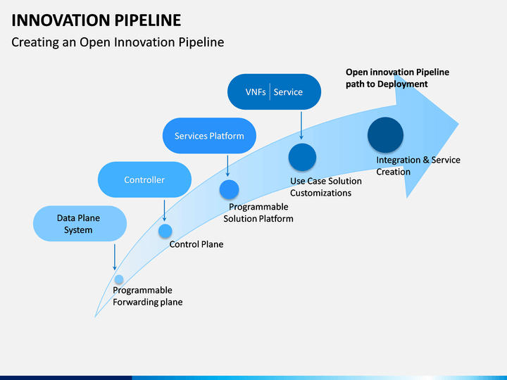 Growth & Lead Generation Strategy