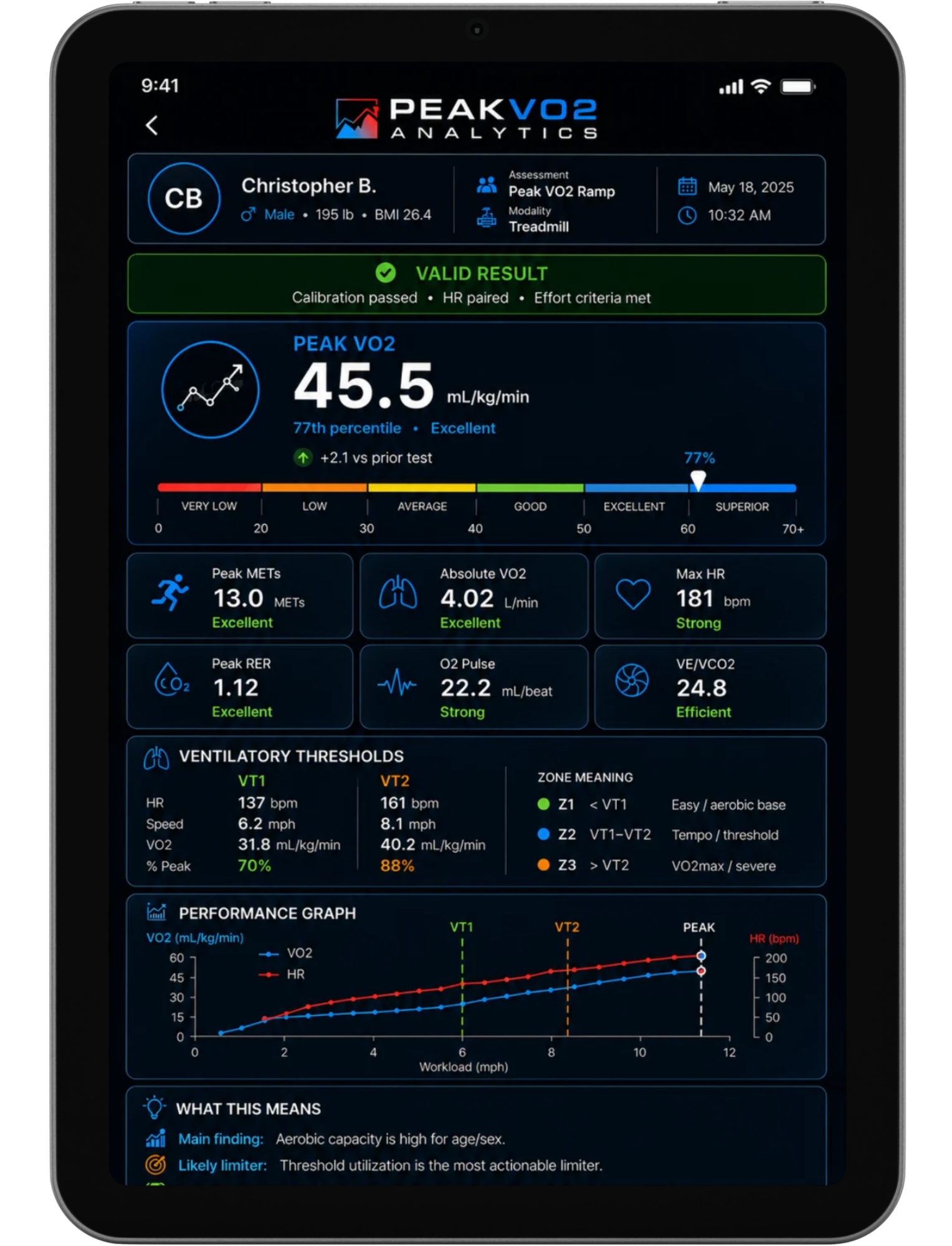 Peak VO2 Analytics  Assessments.png