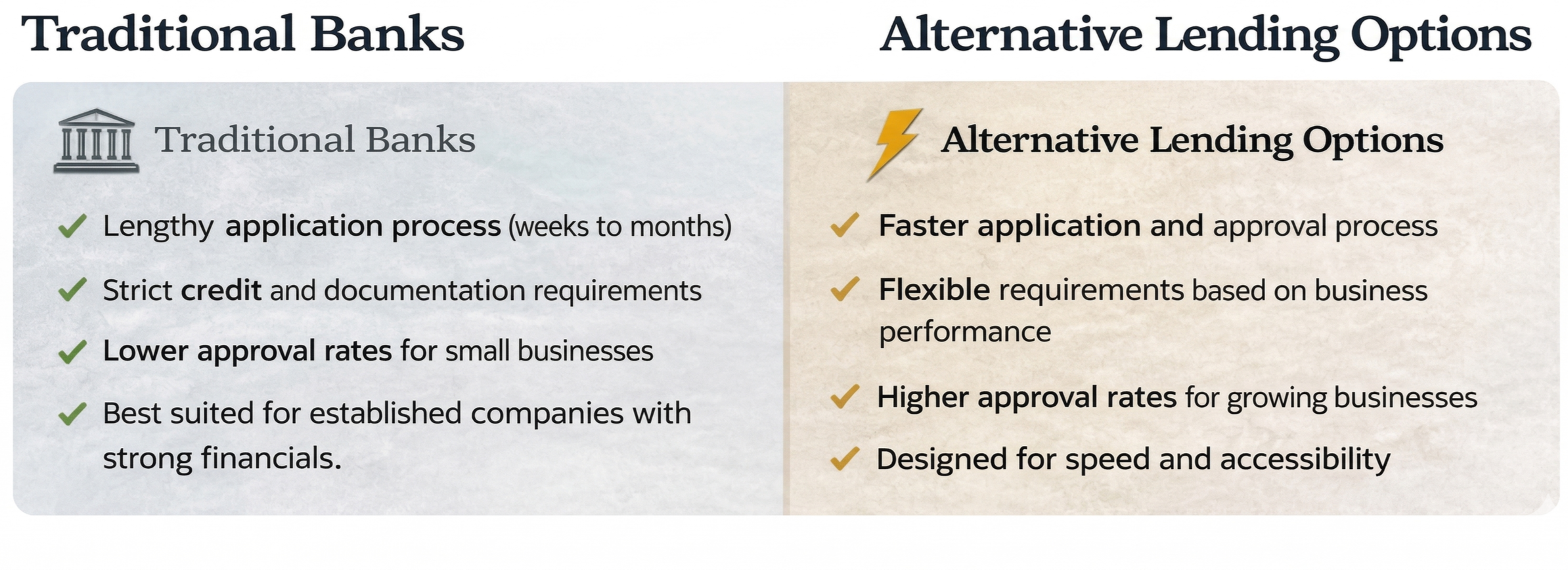 Comparison chart of traditional banks and alternative lending options, highlighting differences in application process, credit requirements, approval rates, and accessibility.