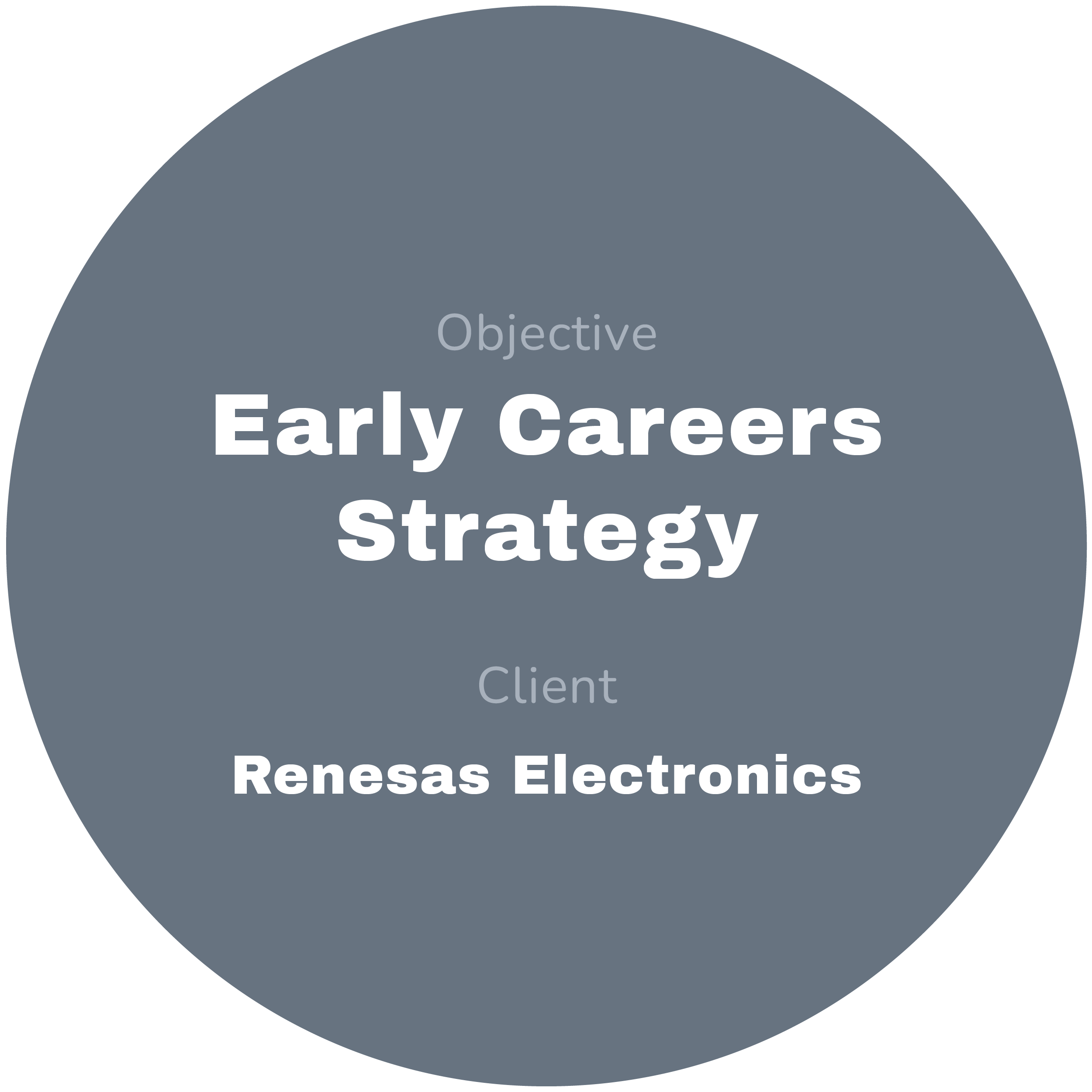 Button to click through to read about the early careers strategy project foe Renesas Electronics.