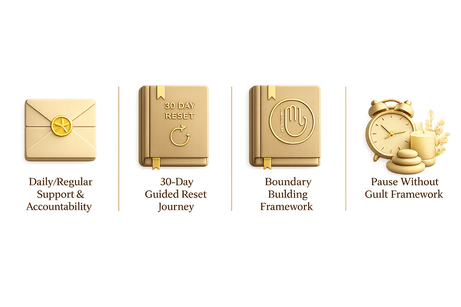 A graphical infographic with four sections, each highlighting a different concept related to personal development. The sections are labeled: "Daily/Regular Support & Accountability" with an icon of a closed envelope with a lemon slice seal, "30-Day Guided Reset Journey" with a book icon, "Boundary Building Framework" with a hand icon, and "Pause Without Guilt Framework" with an alarm clock, candles, and decorative items.