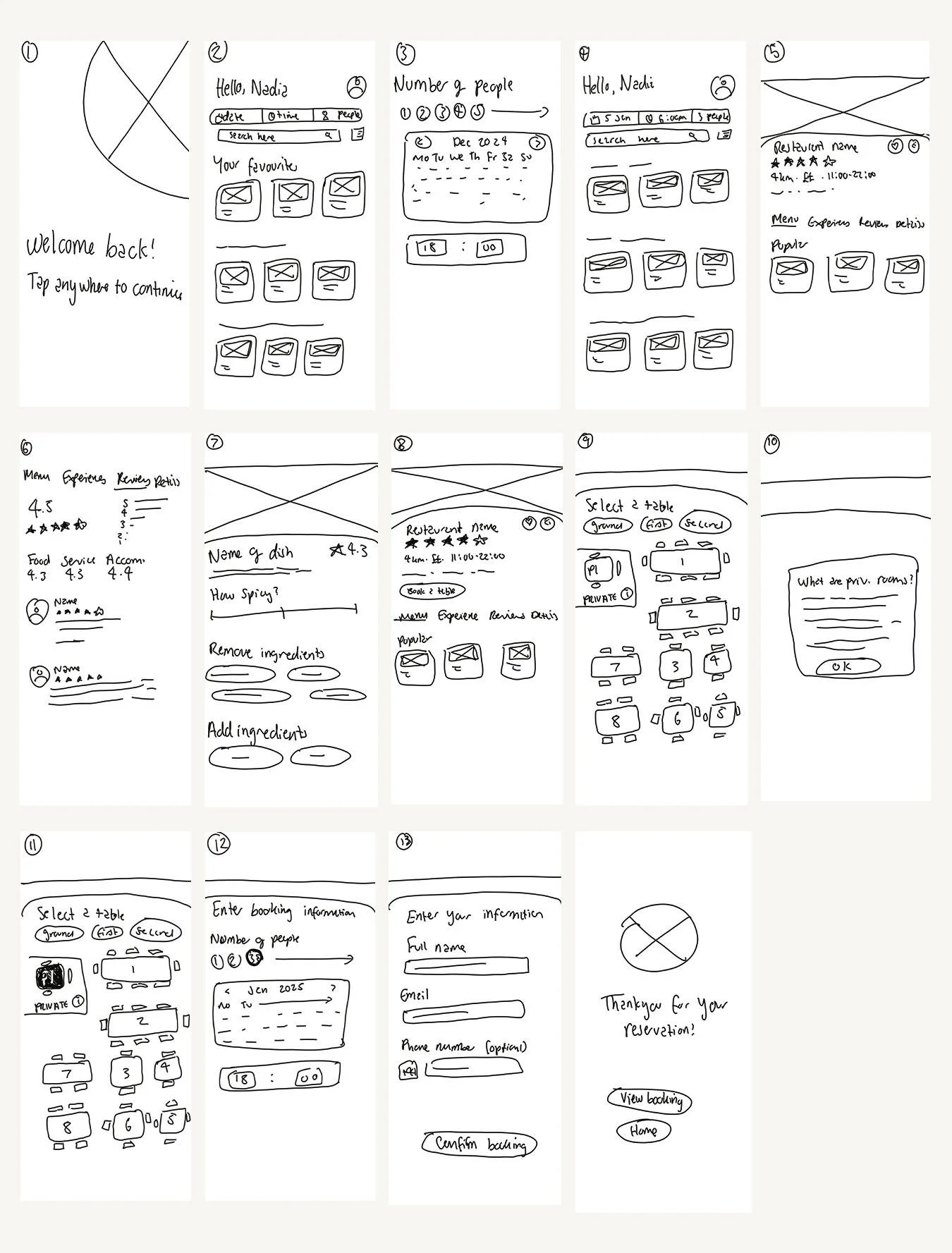A hand-drawn wireframe of a mobile app interface for restaurant reservations and reviews, including screens for welcome, user login, restaurant selection, table booking, and confirmation.