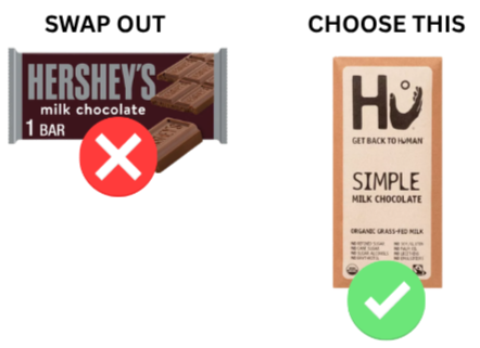 Hershey's milk chocolate bar and Hu simple organic milk chocolate bar with check and cross symbols.