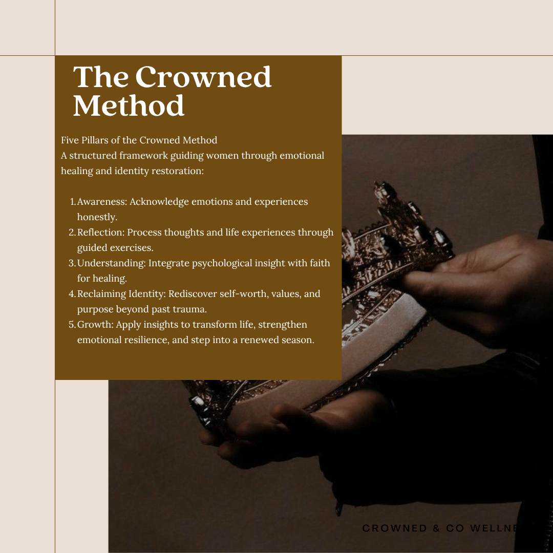 A person holding a crown , with a section of text explaining "The Crowned Method" for emotional healing and identity restoration, featuring five pillars: awareness, reflection, understanding, reclaiming identity, and growth.