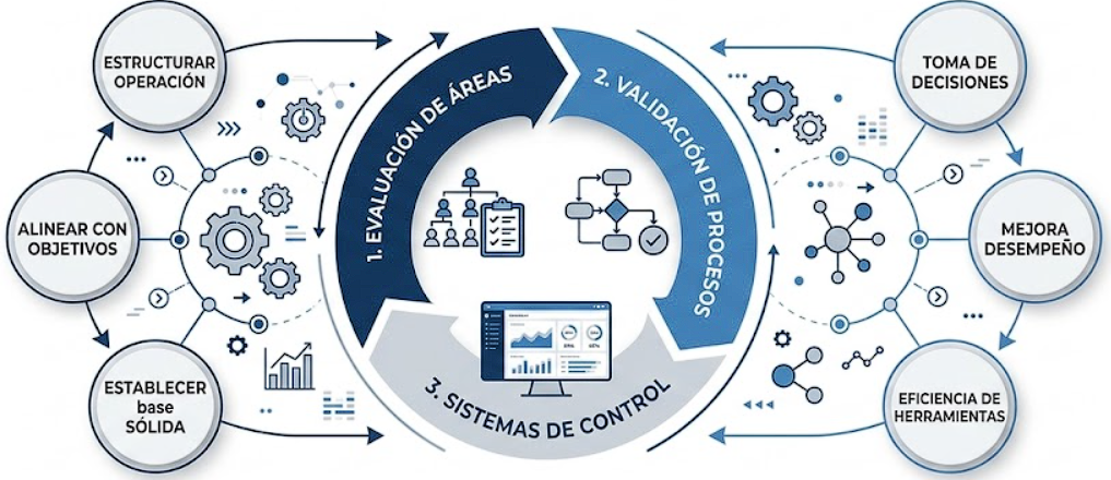 Arquitectura de Procesos