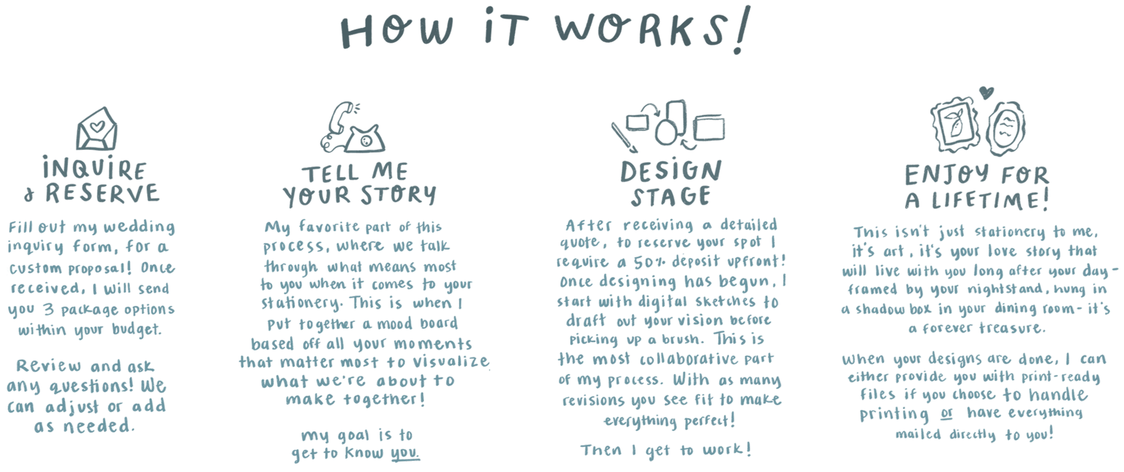 A step-by-step graphic titled 'How It Works' explaining a process with four sections: 'Inquire & Reserve,' 'Tell Me Your Story,' 'Design Stage,' and 'Enjoy for a Lifetime.' Each section contains detailed instructions or descriptions.