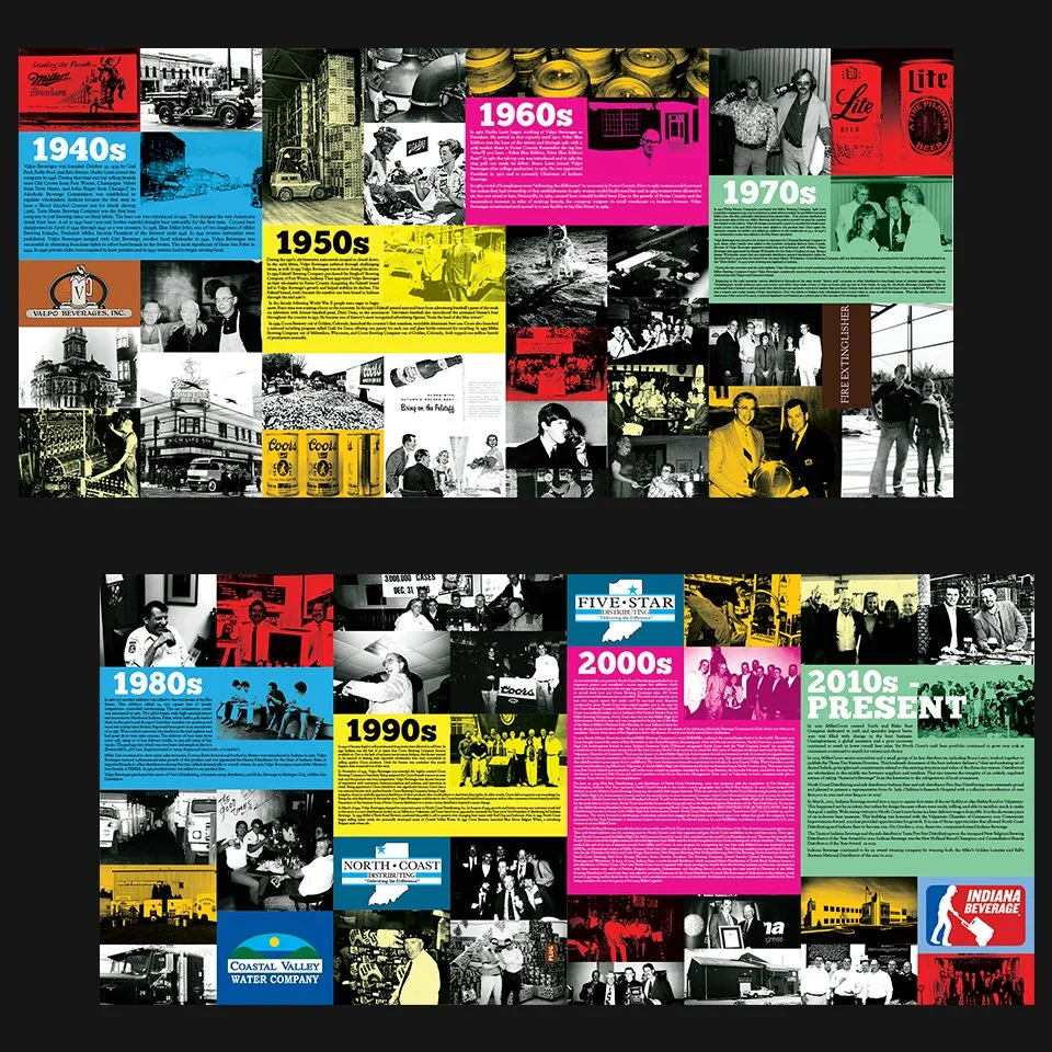 A wall wrap for Indiana Beverage that shows the history of the company by decade