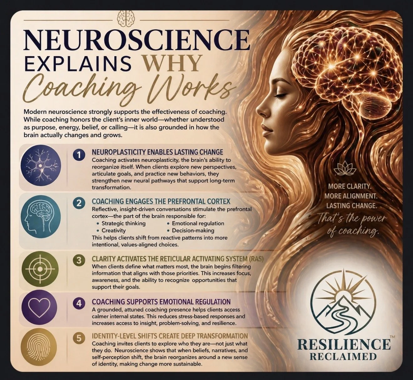 The Science of Transformation: why coaching works
